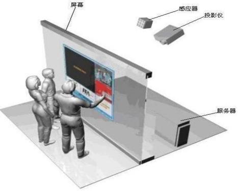 互動投影