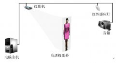 虛擬主持人百科