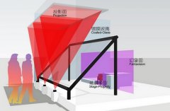 幻影成像的成像原理，幻影成像設(shè)備組成說(shuō)明