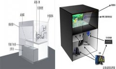 360幻影成像系統(tǒng)是什么？